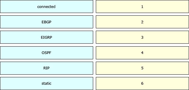 C1000-125 Reliable Test Topics